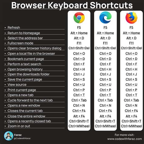 browser key.